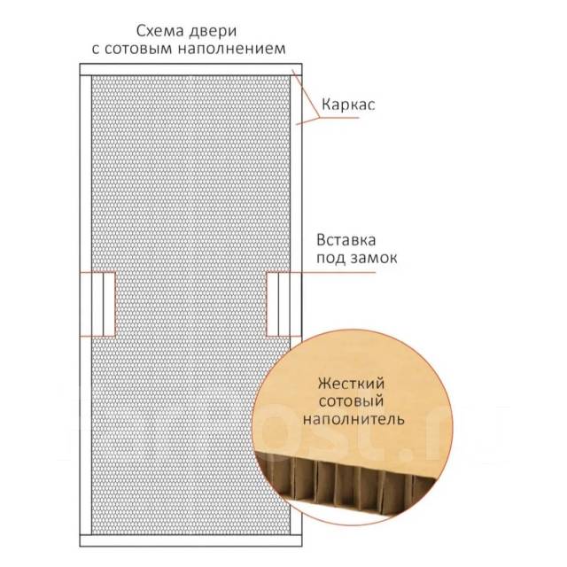 Схема двери межкомнатной