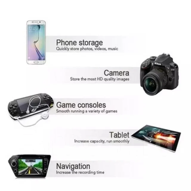 Secure Digital. 1 000��� ����