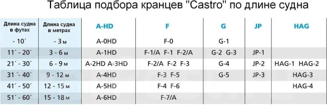 ������ Castro �������� 900�300 ��� �����, ����� ����