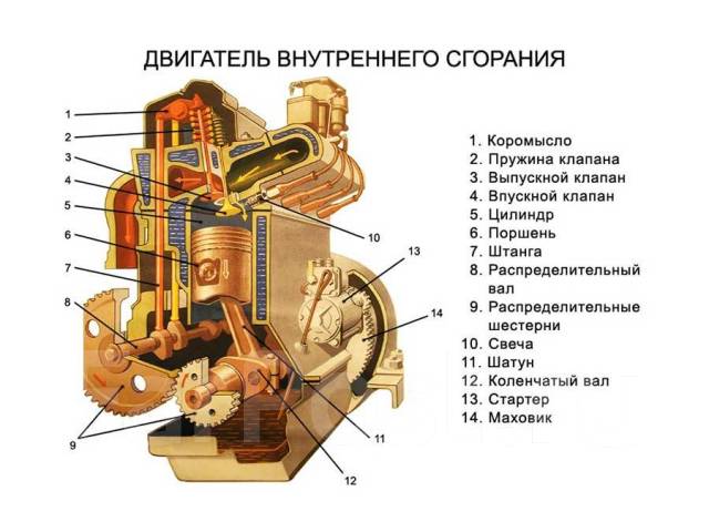 Раскоксовка двигателя во владимире