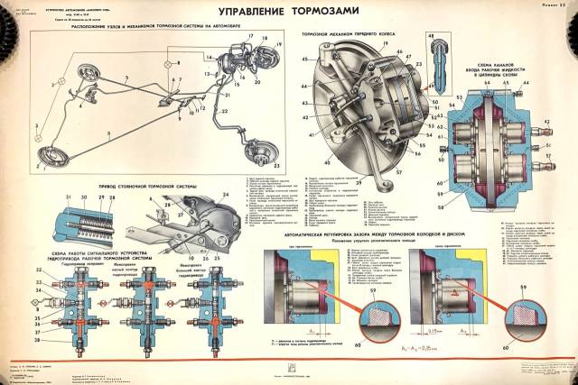 Схема тормозной системы москвич 412 показать