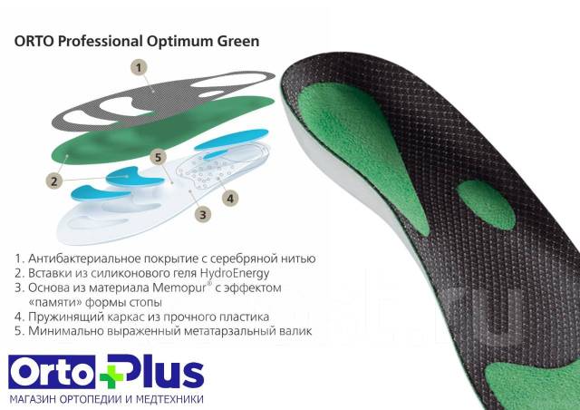 Ортопедические стельки Orto Green Professional Германия Все размеры ...