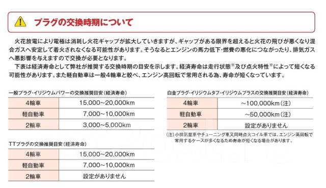 Свечи зажигания для Toyota Prius Alpha, Denso Iridium Tough купить в ...