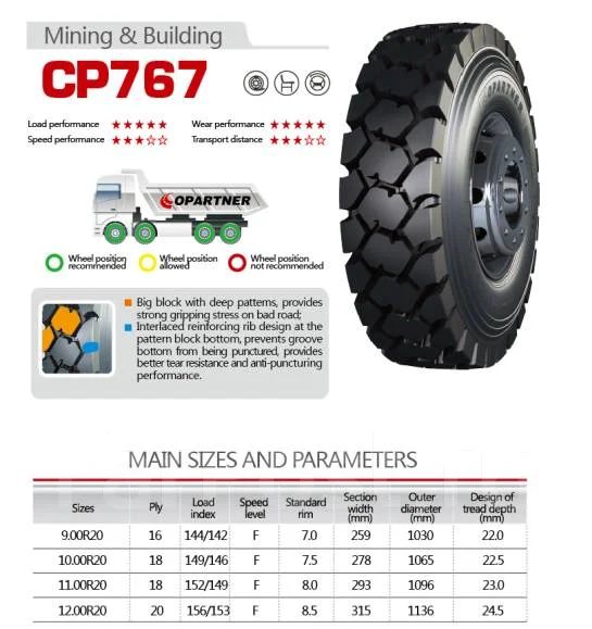 Copartner. �����������, 2022 ���, ����� ����