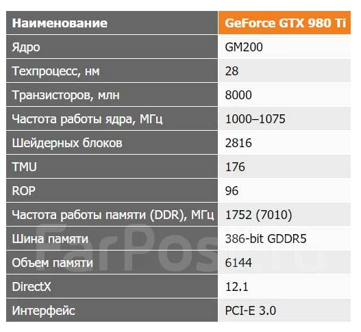 GeForce GTX 980 Ti ����