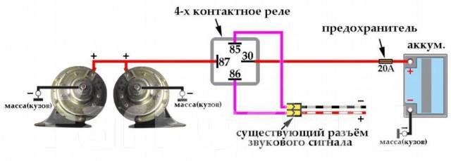 Гудок при закрытии машины