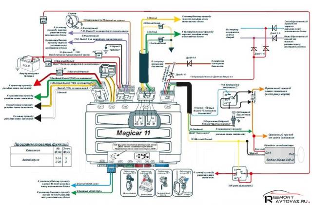 Схема подключения scher khan magicar 11