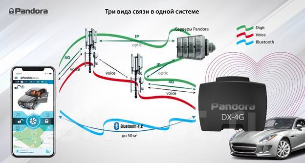 Схема подключения пандора dx4g