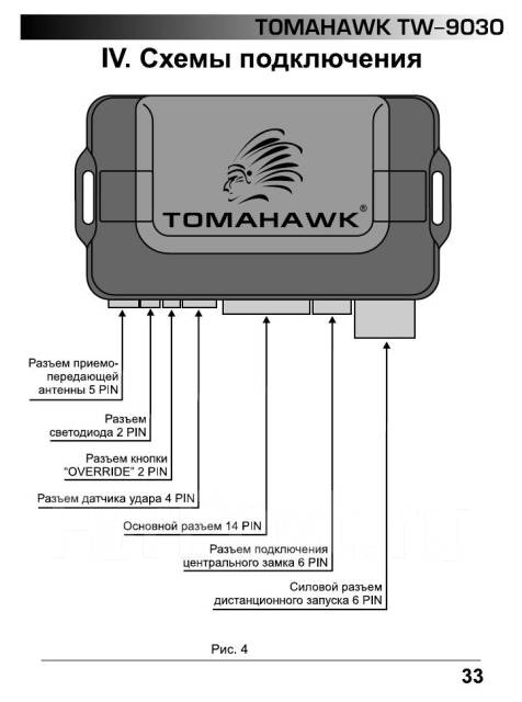 Схема сигнализации томагавк 9010