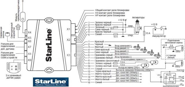 Starline b9 схема установки