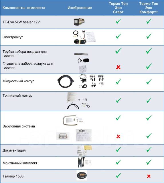 Webasto thermo top evo 5 дизель инструкция