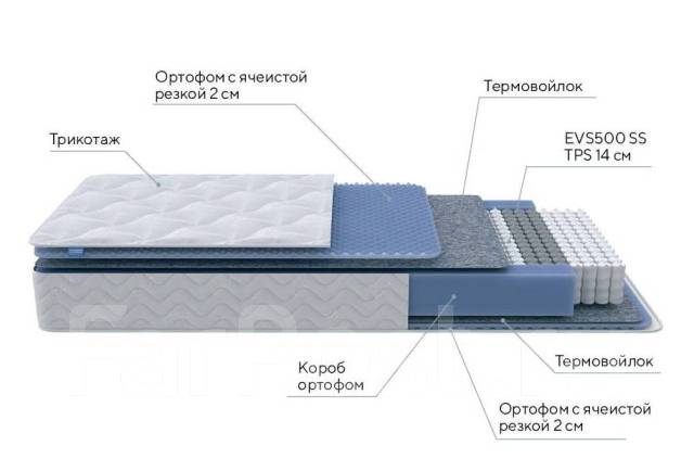 Гарантия на матрас арматек