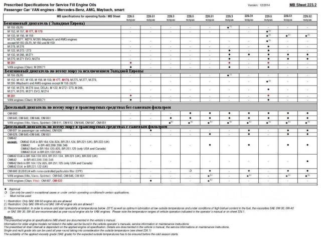 Какое масло лить в 272 мотор мерседес