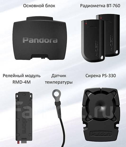 Сигнализация Pandora VX-4G, GSM приложение. Новая, новый, под заказ ...