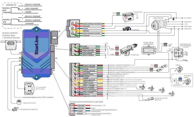 Устройство starline 02 12