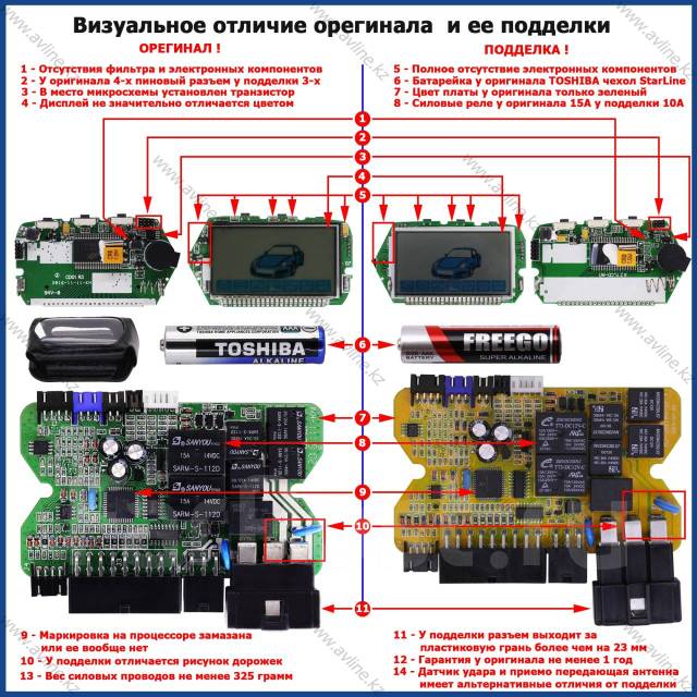 Starline b9 оригинал и подделка