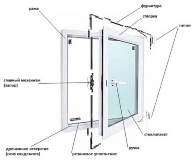 Ремонт окон. Замена оконной и дверной фурнитуры. Гарантия во Владивостоке