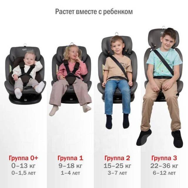 Автокресло поворотное 0-36кг Siger «Престиж Isofix», маренго, новый, в ...