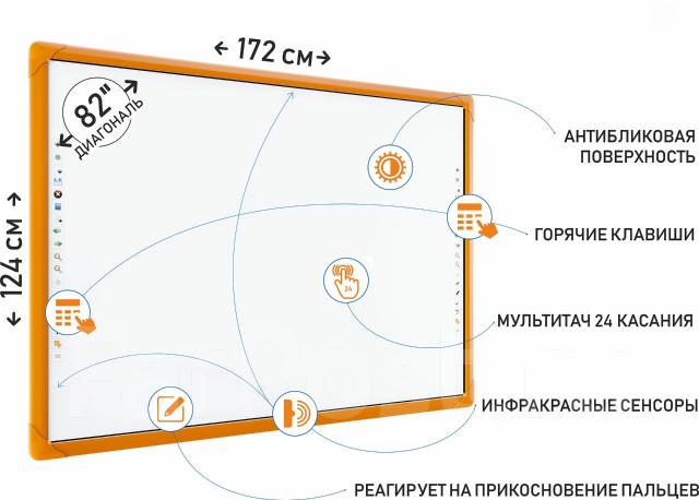 Как выбрать интерактивную доску для детского сада?