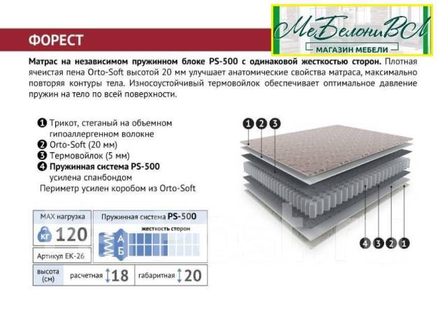 Рейтинг пружинных матрасов с независимыми пружинами 2021