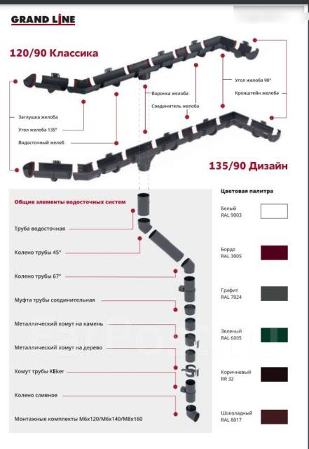 Схема водосточной системы гранд лайн