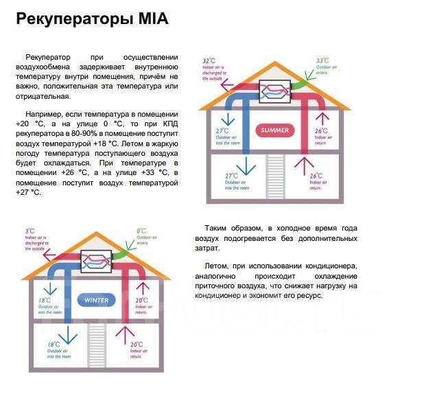 Рекуператор, новый, в наличии. Цена: 19 000₽ во Владивостоке