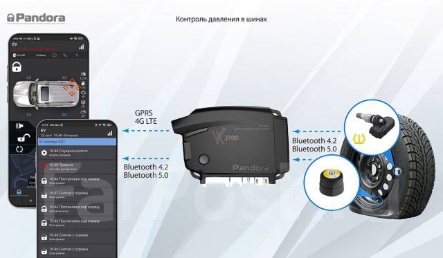 Сигнализация Pandora VX-3100 4G GSM! Акция, новый, в наличии. Цена: 27 ...