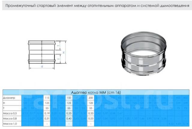 Дымоход Craft HF адаптер котла ММ (316/0,8) Ф115 AISI 316, новый, в ...