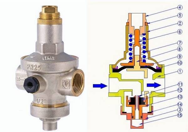 Редукционный клапан для газа принцип работы