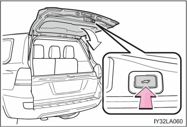 Не закрывается багажник тойота ленд крузер 200 с кнопки
