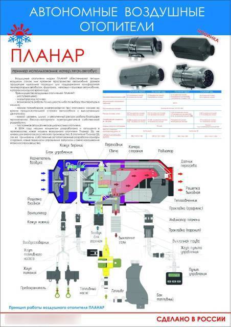 Отопитель планар 24 неисправности. Отопитель воздушный планар 4д 24 схема. Планар 8 дм 24 конструкция. Планар 2д-12 коды ошибок автономка. Планар-4дм-24 ошибки коды неисправностей.