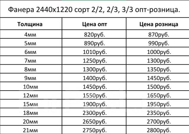 Продажа фанеры 2440x1220 - Пиломатериалы, изделия из дерева во Владивостоке