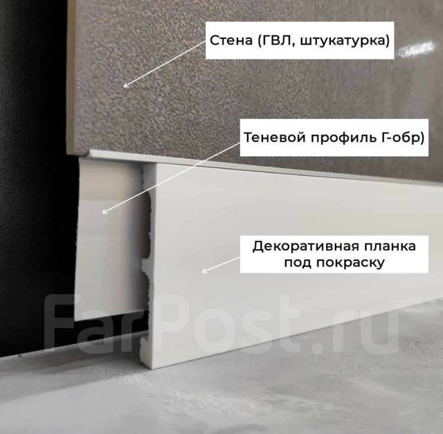 Плинтус скрытого монтажа. Для вставки под покраску - Стены, пол и ...