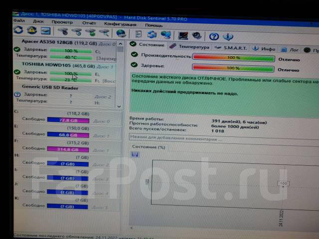 HDD 500gb 3.5 Toshiba. в отличном состоянии, 500 Гб, SATA, б/у, в ...
