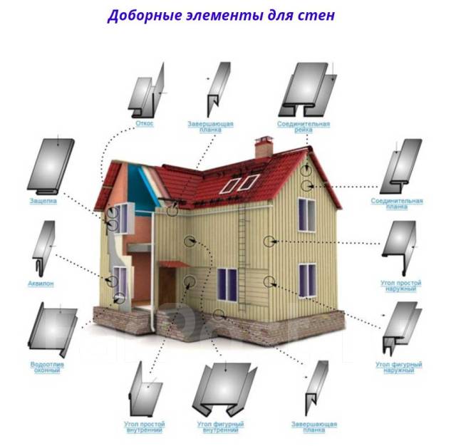 Оконные отливы, откосы, доборные элементы в Надеждинском районе, новый ...