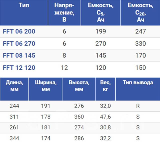 Обслуживаемый аккумулятор или нет