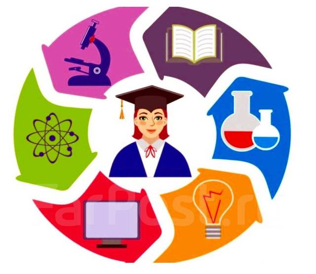 Английский. Математика. Химия. Акция (математика): абонемент минус15 ...