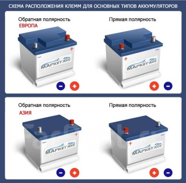 Аккумуляторы обратной полярности купить в москве. АКБ полярность прямая и Обратная. АКБ 70ач прямая полярность. Аккумулятор автомобильный 65 700 Ah. Аккумулятор таб 60 полярность прямая и Обратная.