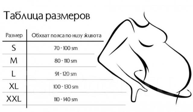 Вдм по неделям таблица норма