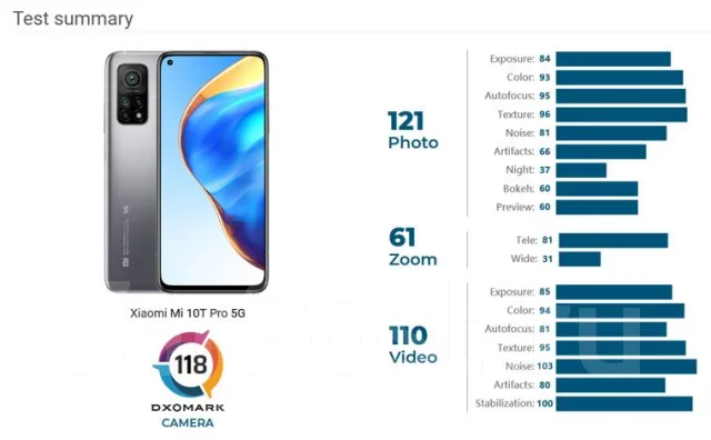 Xiaomi Mi 10T Pro. �����, 256 ��, �����������, 3G, 4G LTE, 5G, Dual-SIM, NFC ����