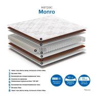 ������ �������������� Monro (160�195 ��). � ������������ ���������, (�) 160���, (�) 195���, (�) 18��� ����