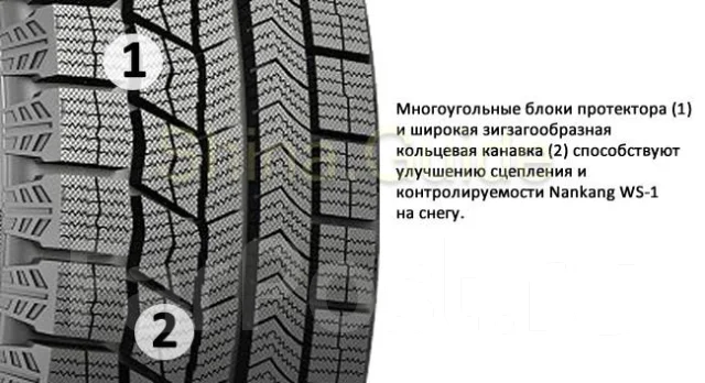 Nankang WS-1. ������, ��� �����, 2022 ���, ����� ����