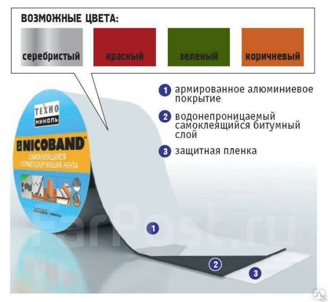 Лента герметизирующая самоклеящ красный 15см*10м Nicoband, в наличии ...