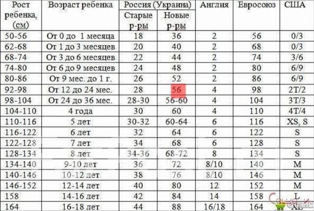 Размеры детские 92-98 - 52. Таблица размеров одежды для детей. Рост ребенка 80-86 какой возраст. 116 какой возраст мальчика ребенка. 116 какой возраст мальчика ребенка.