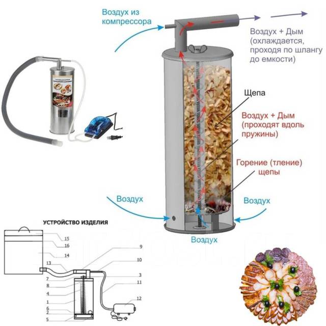  холодного копчения Дым Дымыч 02Б из нержавеющей стали, с .