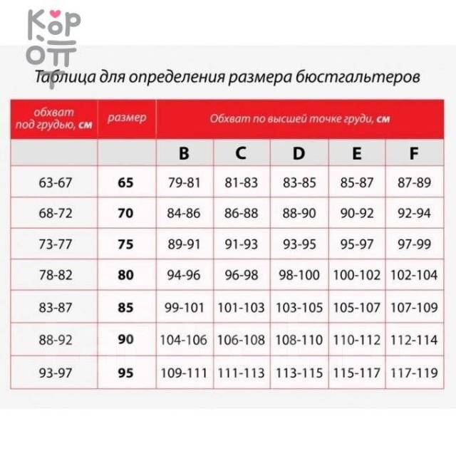 Размер лифчика как определить таблица по буквам