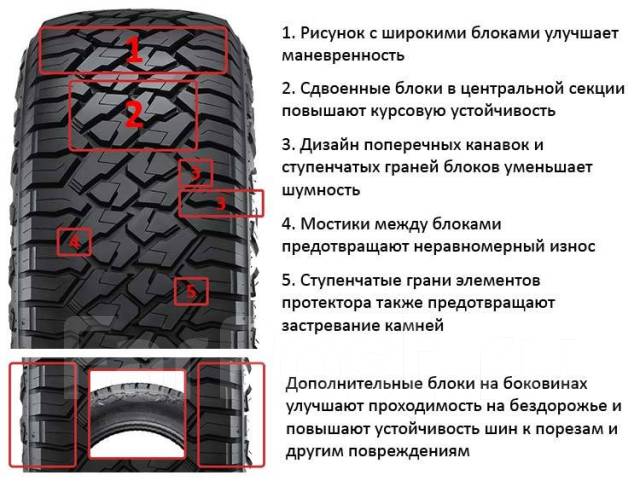 Восстановленный рисунок протектора это