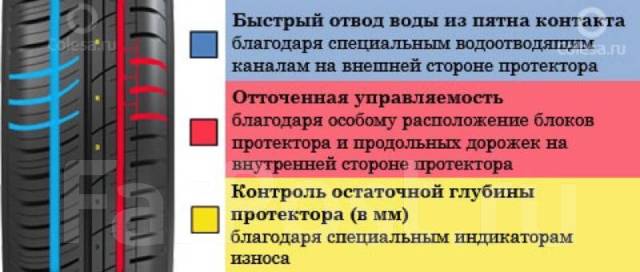 Кордиант спорт 2 рисунок протектора