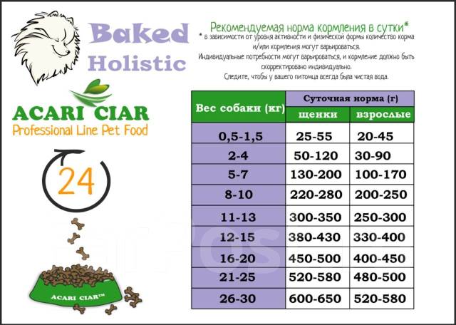 Запечный корм для собак Acari Ciar, в наличии. Цена: 1 000₽ во Владивостоке
