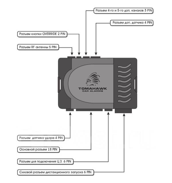 Сигнализация томагавк z3 z5 отличия